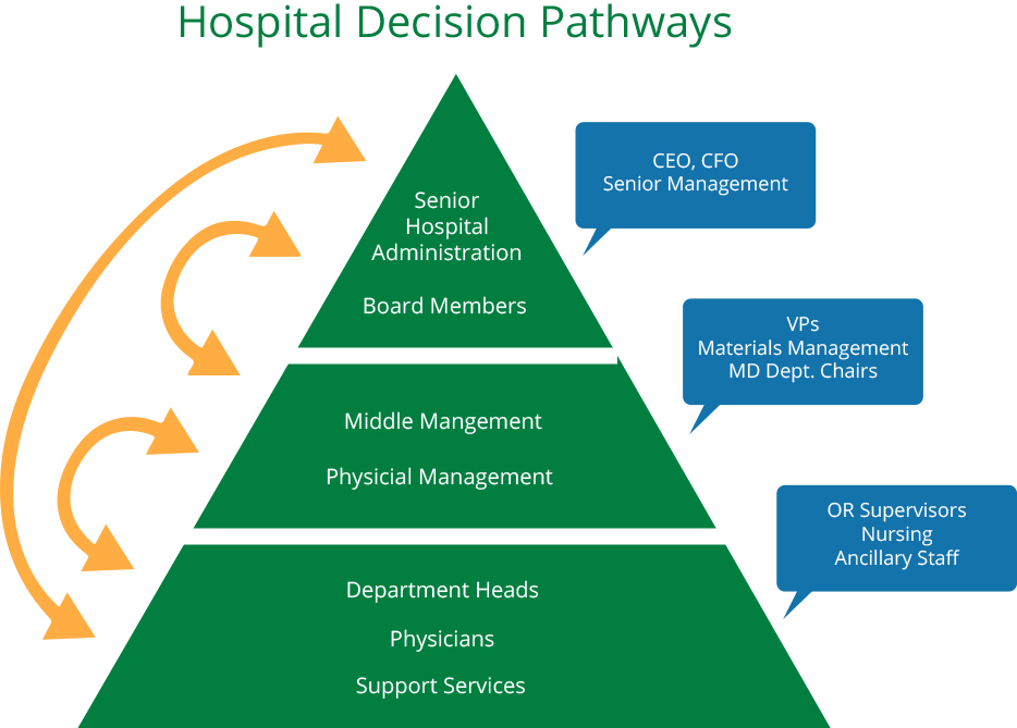 hospital-decision-pathways-graphic - Health Concepts Services