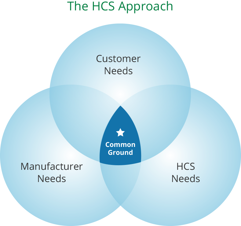 the-hcs-approach-graphic